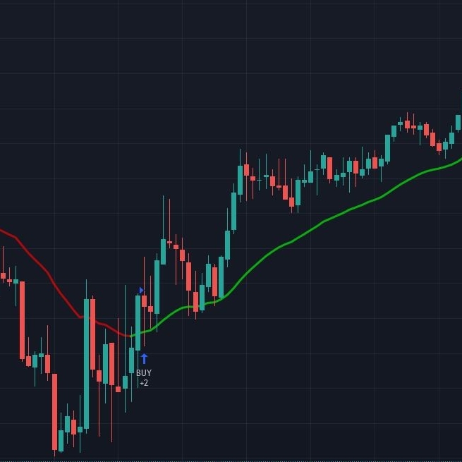 buysignal